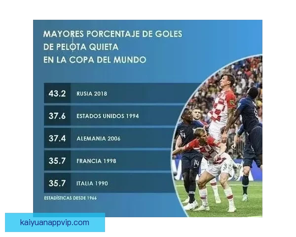 世界杯竞猜赔率变化分析及其对赛事走势的预测影响