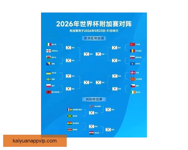 2026世界杯冠军争夺格局与黑马球队走势全面预测分析 2026世界杯冠军争夺格局与黑马球队走势全面预测分析
