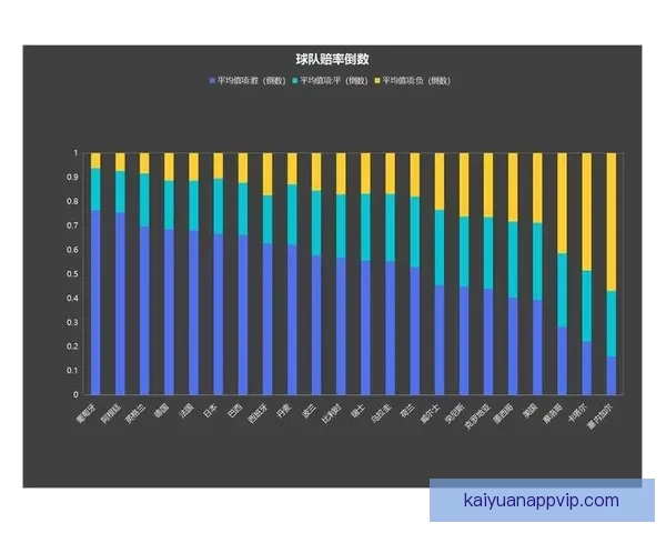 世界杯竞猜高赔率平台深度解析与安全选择指南助你稳定盈利策略新思路