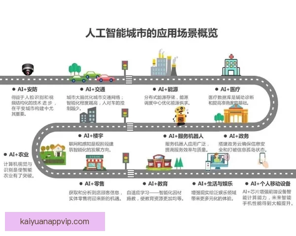 开云APP是否安全使用指南及隐私保护措施详解